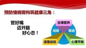 夏季，慢性病除根正当时