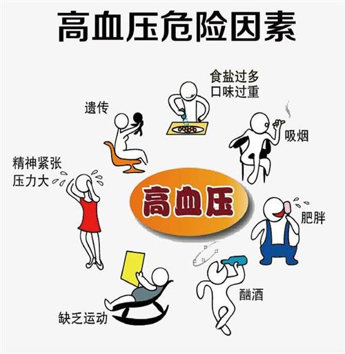 穴位按摩防治高血压